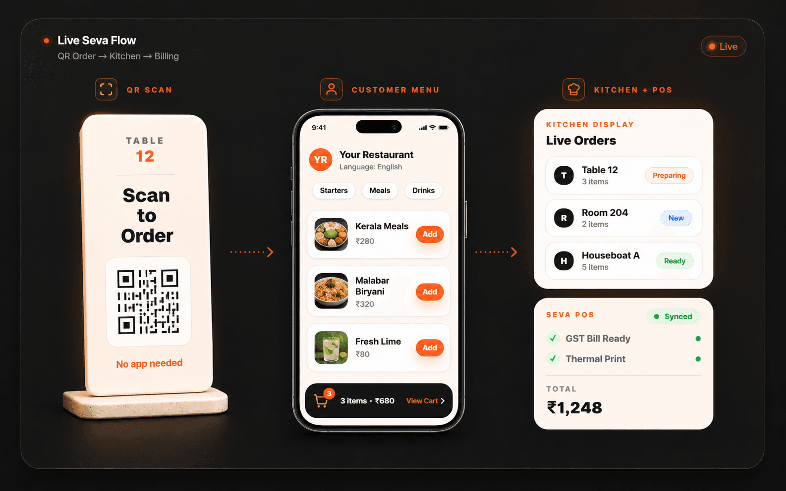 Table QR stand and Seva Menu phone ordering flow